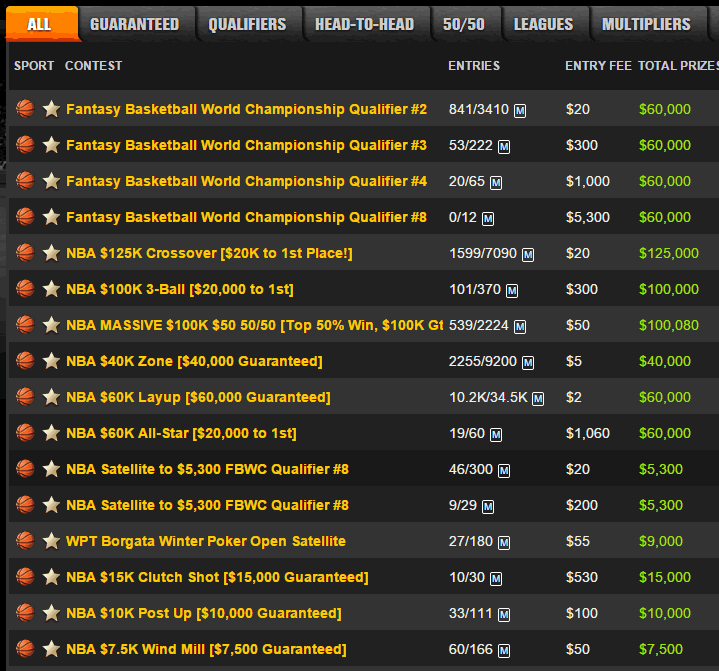 Fanduel vs Draftkings Baskeball NBA Fantasy For Money