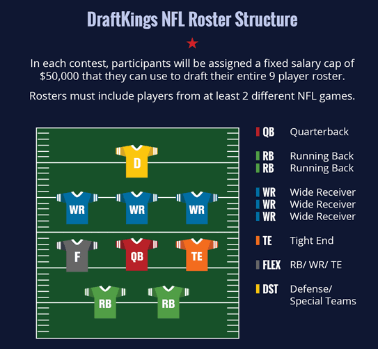 Fantasy Football Draft Strategies Using Analytics to Build Winning Fantasy Football Teams