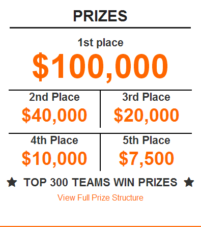 Real Money Prizes