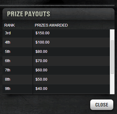 draftkings-golf-5k-payouts