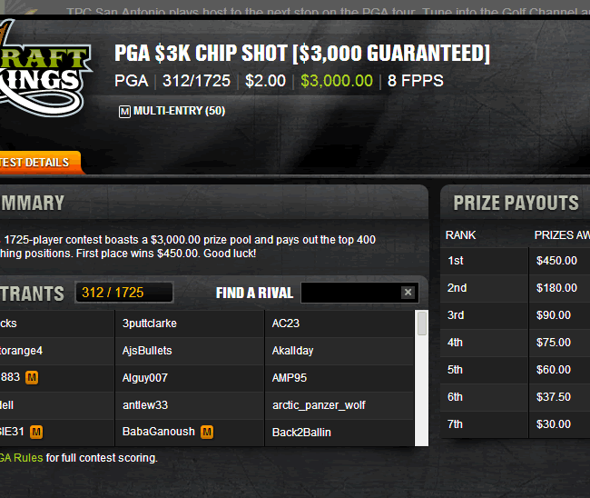 The Chipshot - $2 Bucks Gets You A Seat In The Game