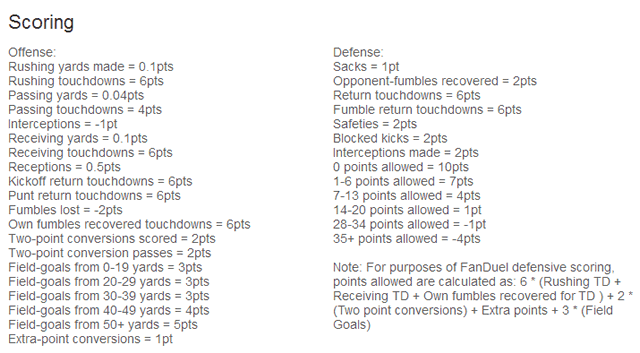 Scoring for NFL Leagues at FanDuel