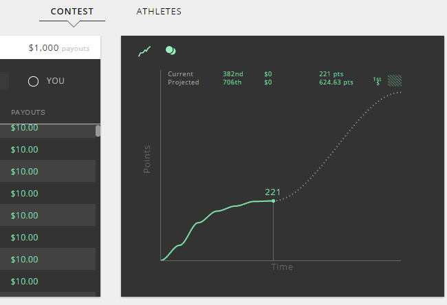 Watch Your Score Move Over Time