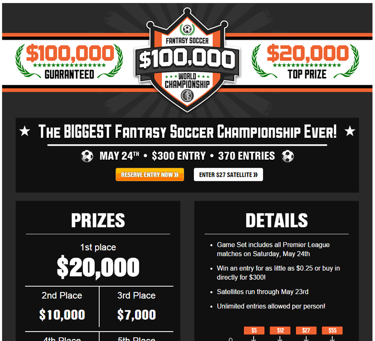 Win $20k for 1st with only 370 Entries.