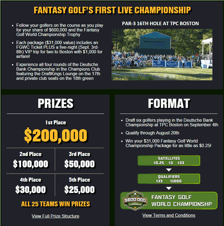 Qualifiers start at $33