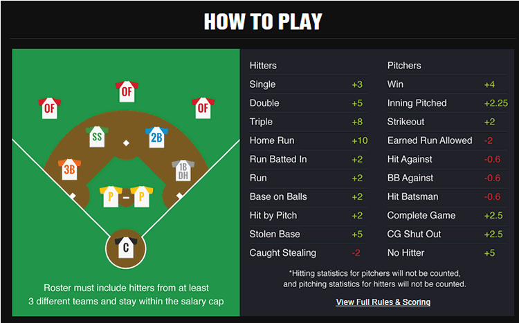 DraftKings MLB Basics