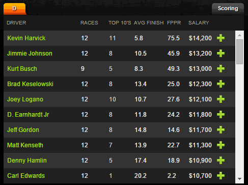 draftkings-nascar-freeroll-cocacola-600