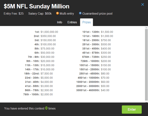 $5 Million Guaranteed For Week 1 at FanDuel