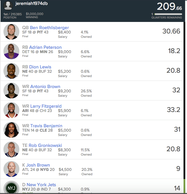 DraftKings and FanDuel Week 2 Winning Lineups