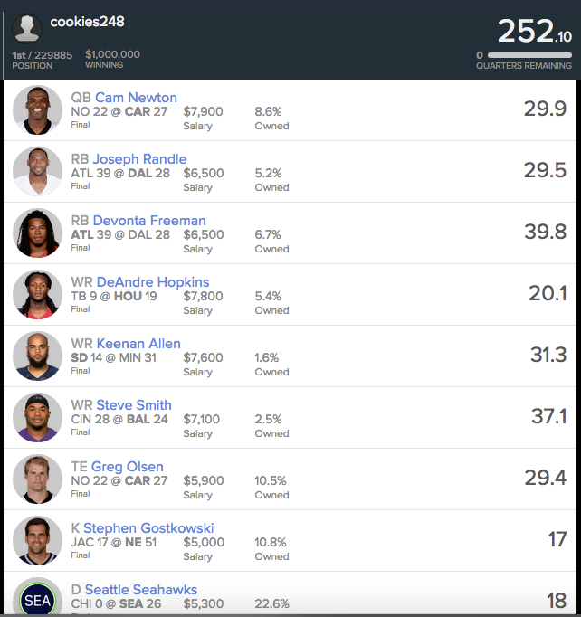 cookies248 wins $1 million at FanDuel