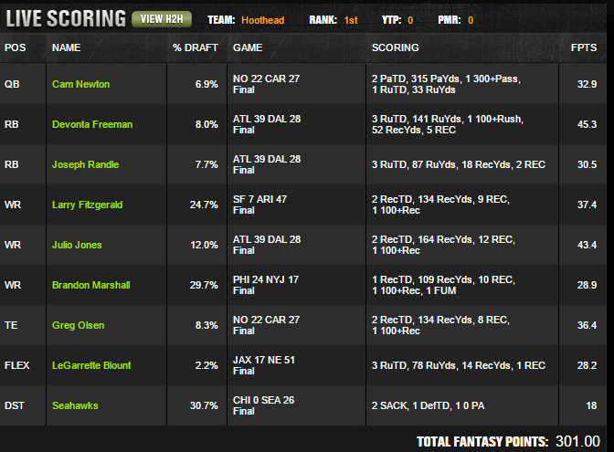 Hoothead's Winning Lineup - Good for $1.2 Million at DraftKings