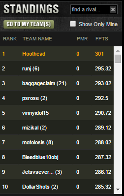 Top 10 at DraftKings 