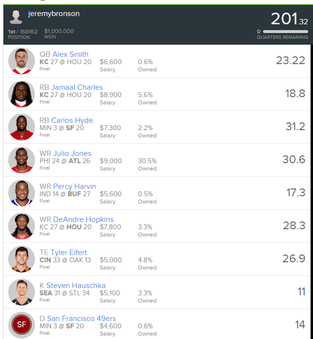 Congrats jeremybronson! Millionaire at FanDuel