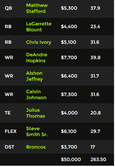 Dirty6613's winning DraftKings Lineup