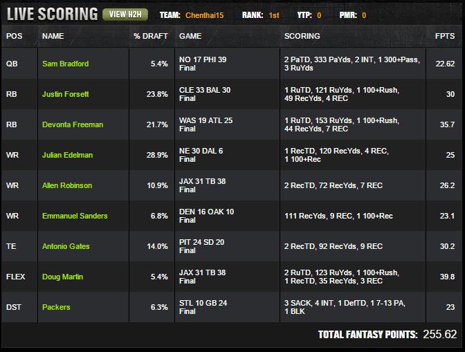 Chenthai15 Wins The Million at DraftKings