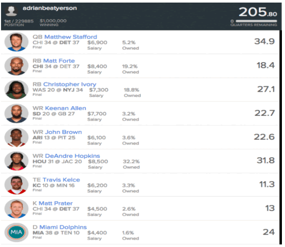  adrianbeatyerson's winning FanDuel lineup.