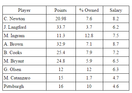 nfl-week10-ownership