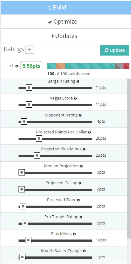 fantasylabs-nba-lineup-builer-420