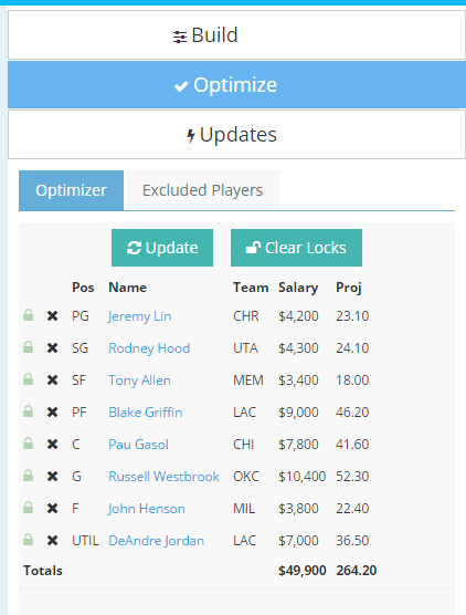 fantasylabs-nba-lineup-optimized-420