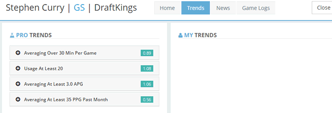 fantasylabs-nba-stephen-curry-trends