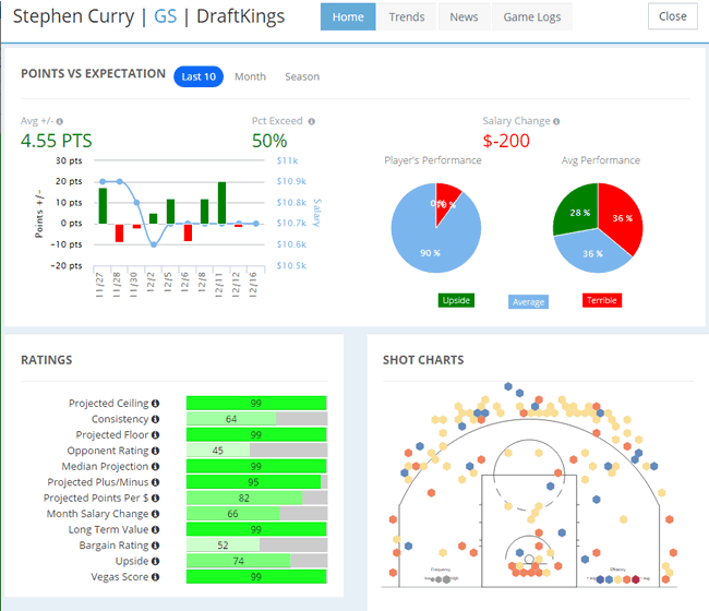 fantasylabs-nba-stephen-curry