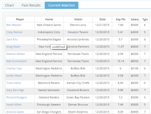 NFL Trends - See Matches for Trends