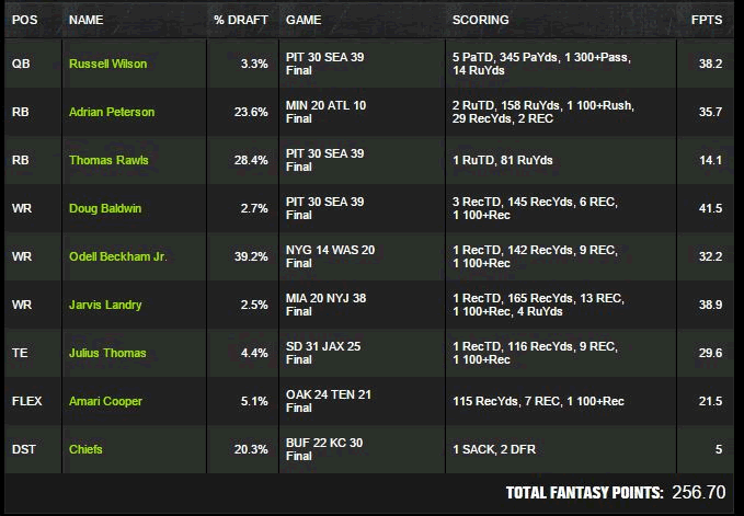 "keasy" wins NFL week 12