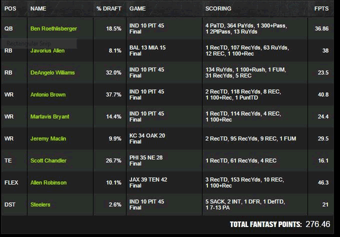 1DontTryThisAtHome1 wins the Millionaire Maker at DraftKings
