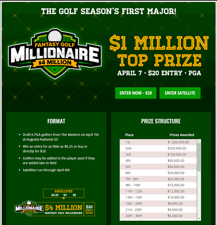 Win $1 Million A 1st Place Finish.