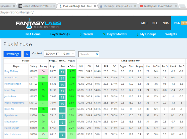 Player ratings allow you to quickly sort and rank players based on different categories.
