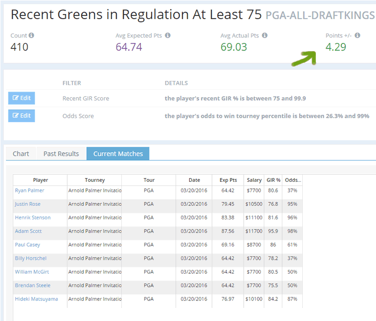 Notice that number has increased after I added 2 filters? That's good for me and my lineups!