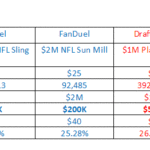 Draftkings contests for NFL week 2, 2016