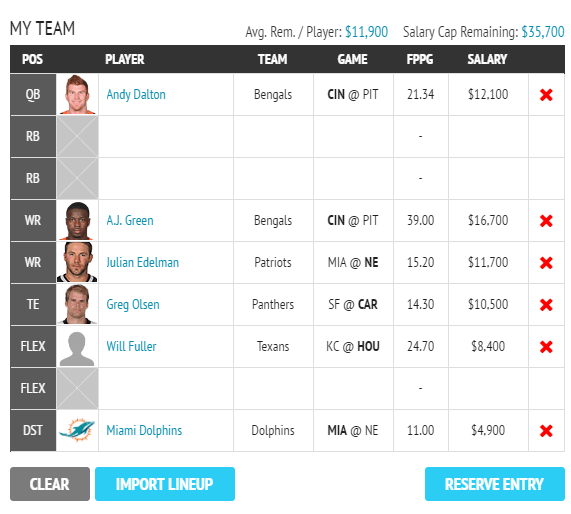 fantasy draft lineup