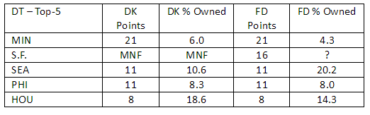 Defense Ownership Week 1