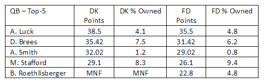 QB Ownership Week 1