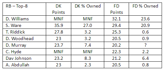 Week 1 RB Ownership