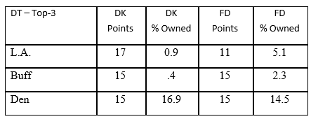 week4-def