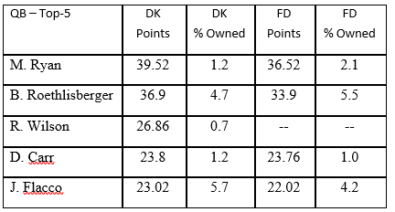 week4-qb