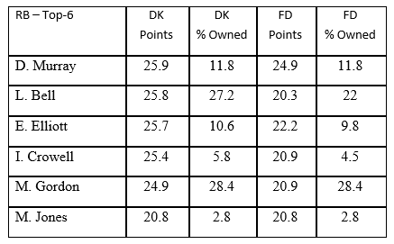 week4-rb