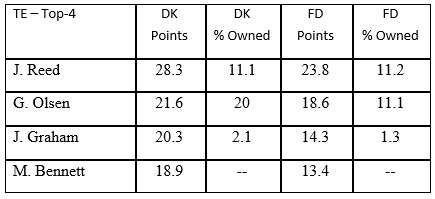 week4-te