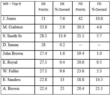 week40-wr