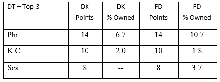 week6-d