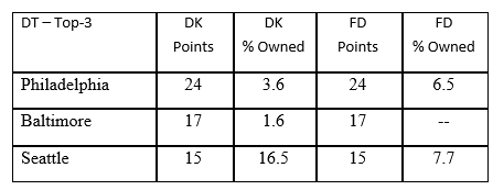 week7-d