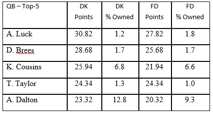 week7-qb