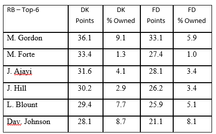 week7-rb