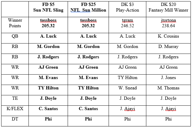 week7-winners