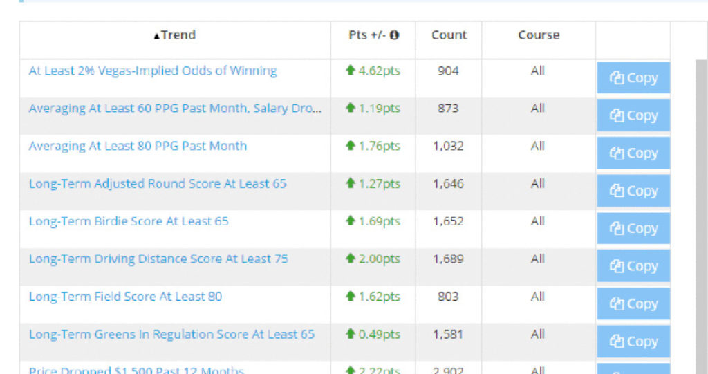 Golf Lineup Optimizer PGA Line Up Calculator For DraftKings